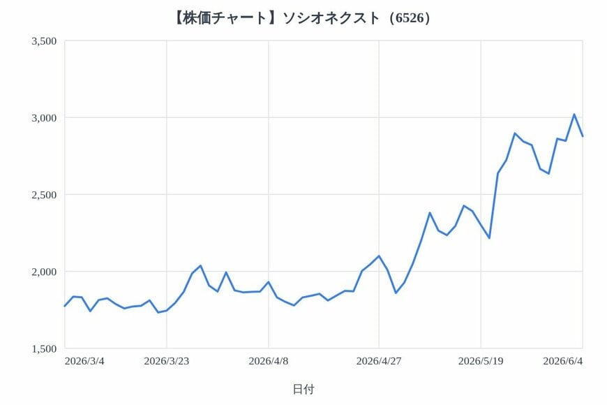 出所：各種資料をもとにLIMO編集部作成