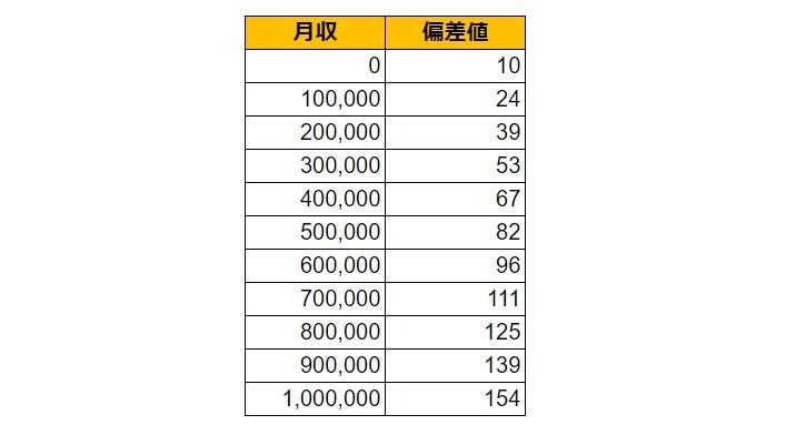 出所：各種資料をもとにLIMO編集部作成