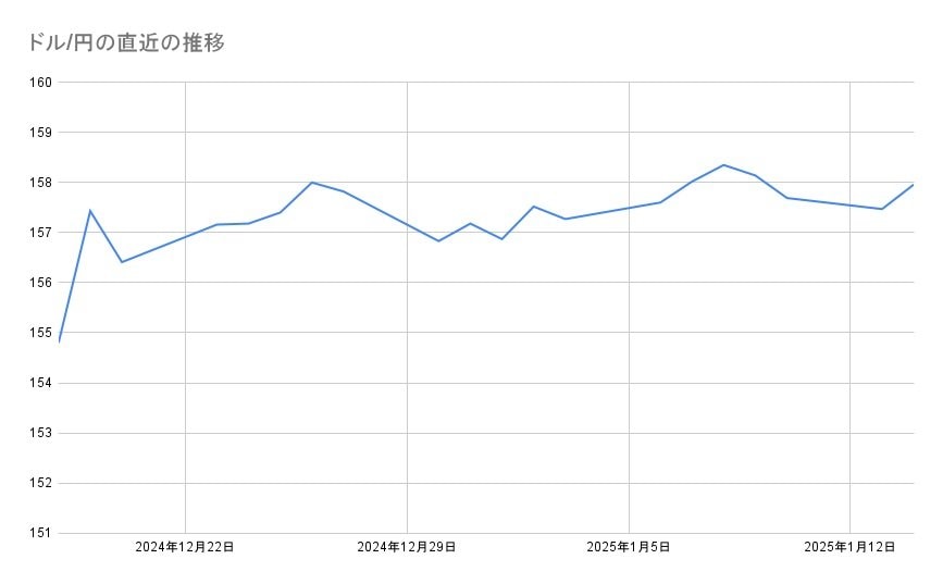 各種資料よりLIMO編集部作成
