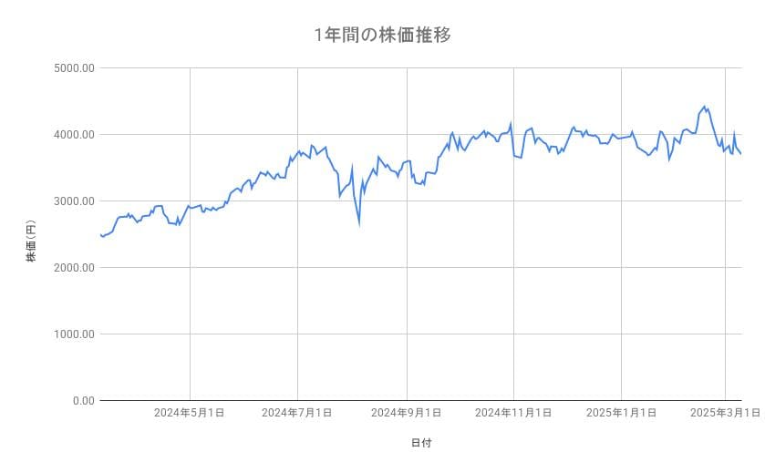 出所：各種資料をもとに筆者作成