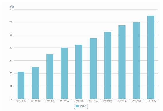 出所：日本電産株式会社　公式ウェブサイト