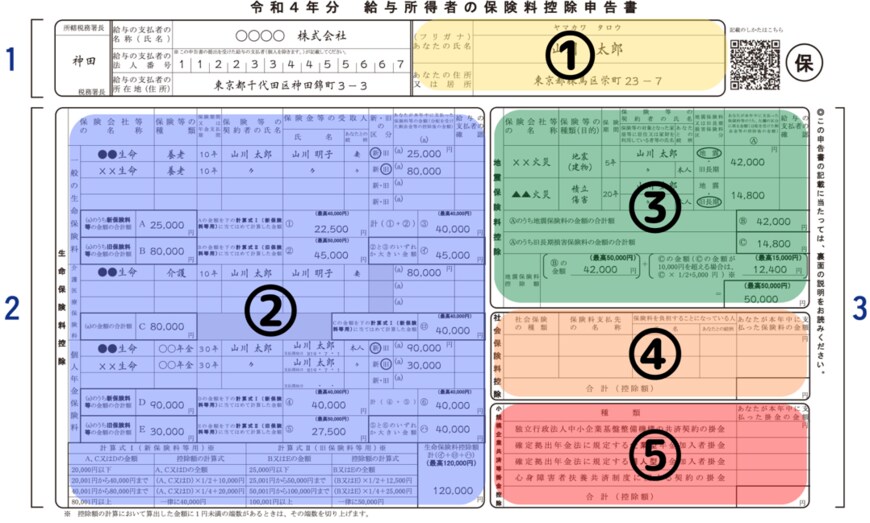 出所：国税庁「《記載例》令和４年分給与所得者の保険料控除申告書の記載例」