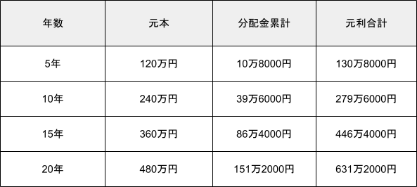 出所：筆者作成