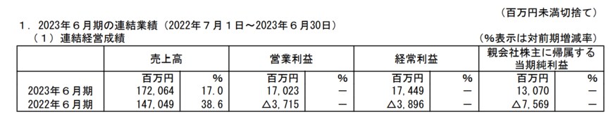 出所：株式会社メルカリ　2023年6月期 決算短信〔日本基準〕（連結）