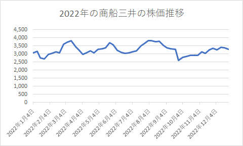 出所：各種資料をもとに筆者作成