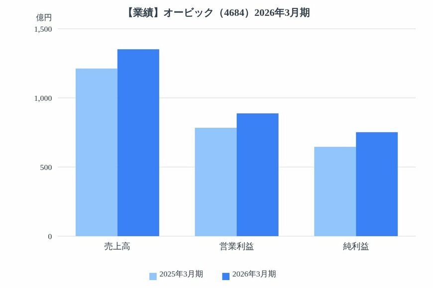 出所：各種資料をもとにLIMO編集部作成