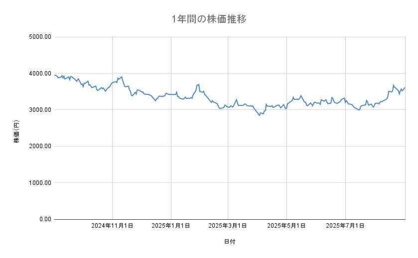 出所：各種資料をもとに筆者作成
