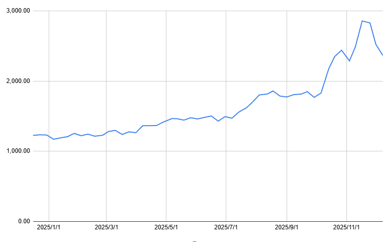 出所：各種資料をもとに筆者作成