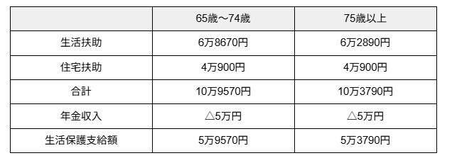 試算結果をもとに筆者作成