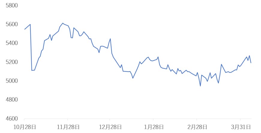 出所：各種資料をもとに筆者作成