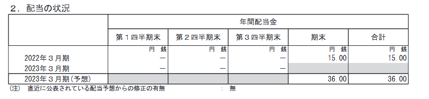 出所：日揮ホールディングス株式会社「2023年３月期 第３四半期決算短信〔日本基準〕(連結)」