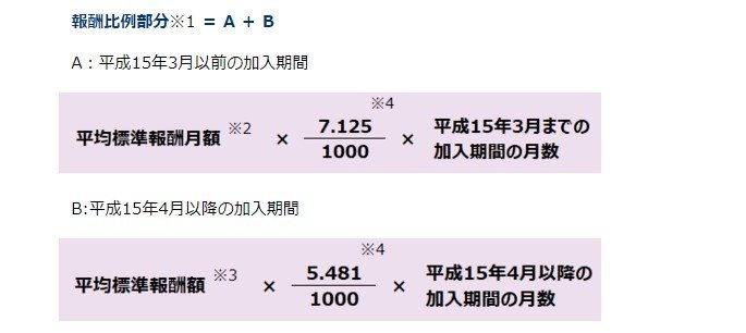 厚生年金の年金額の計算式