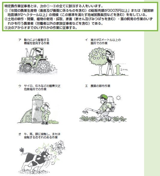 特別加入者の範囲