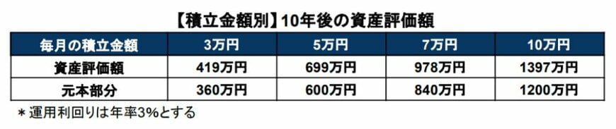 新NISA積立投資シミュレーション