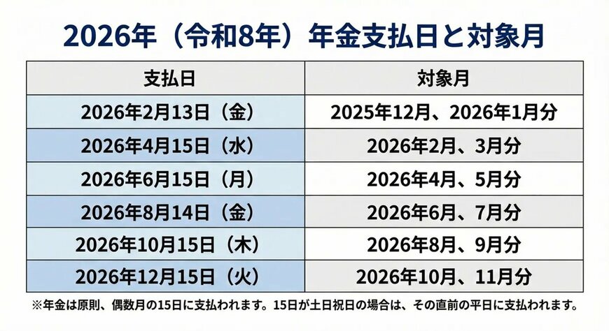2026年の年金支給日カレンダー