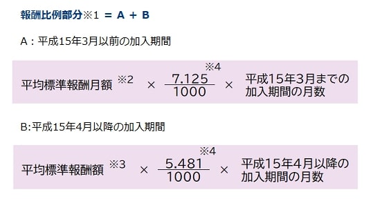 厚生年金の計算方法
