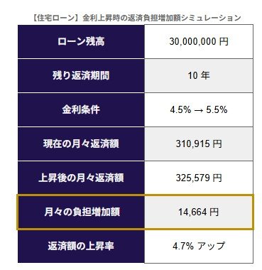 シミュレーション結果