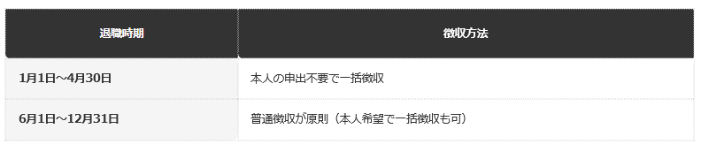 前提：横浜市公表の取り扱いに基づく編集部整理