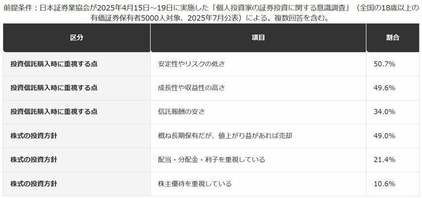 投資信託を選ぶ理由、株式を選ぶ理由の違い