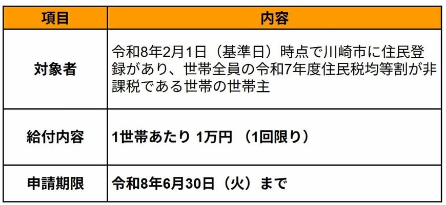 物価高騰対策