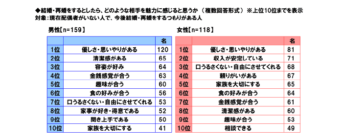 出所：PGF生命「2021年の還暦人（かんれきびと）に関する調査」