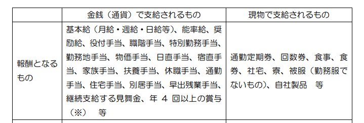 出所：日本年金機構「算定基礎届の記入・提出ガイドブック 令和6年度」
