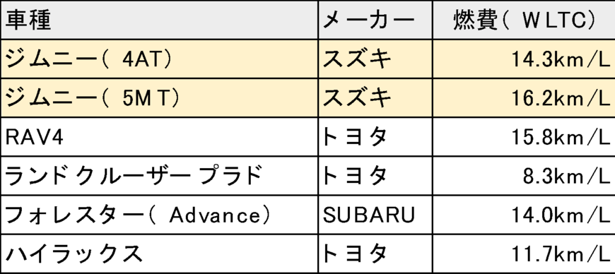 【出典】各社サイト
