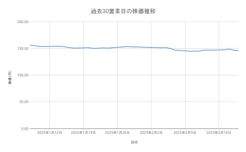 出所：各種資料をもとに筆者作成