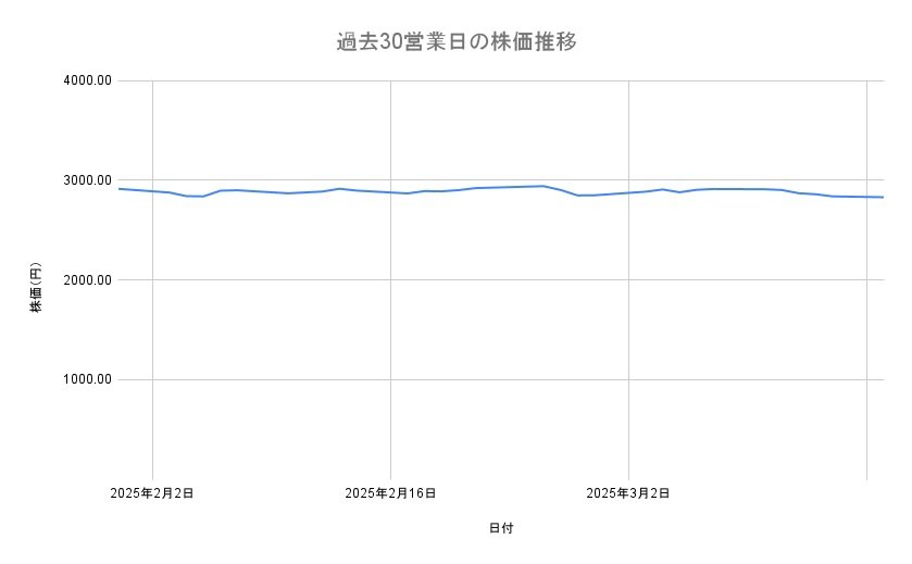 出所：各種資料をもとに筆者作成