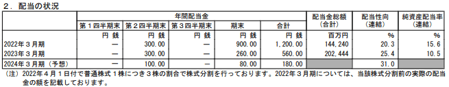 出所：株式会社商船三井「2023年3月期決算短信〔日本基準〕（連結）」