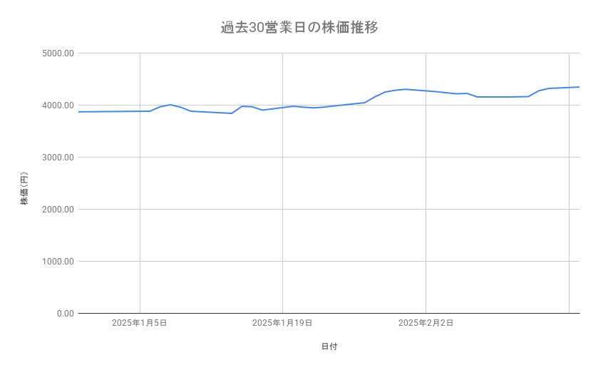 出所：各種資料をもとに筆者作成