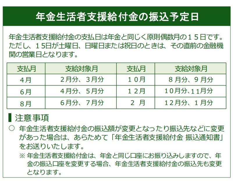 出所：日本年金機構「年金生活者支援給付金 振込通知書」