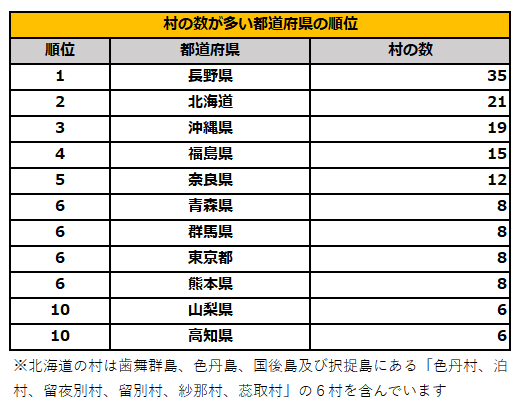 出所：政府統計の総合窓口（e-Stat）「市区町村を調べる」を参考に筆者作成