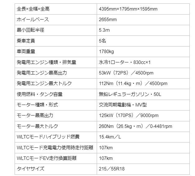 出所：マツダ株式会社「MAZDA MX-30　Rotary-EV 主要諸元」を元に筆者が作成