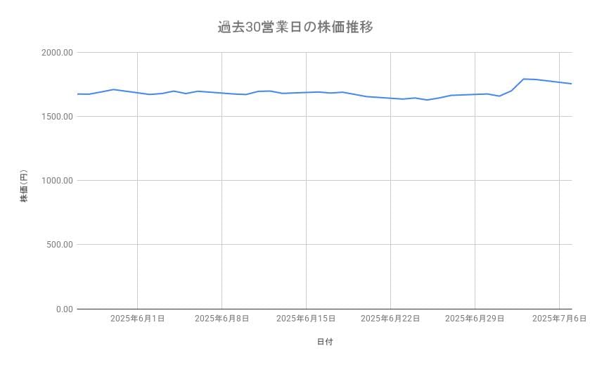 出所：各種資料をもとに筆者作成
