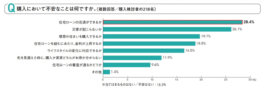 出所:アットホーム株式会社「共働き夫婦のライフスタイル」
