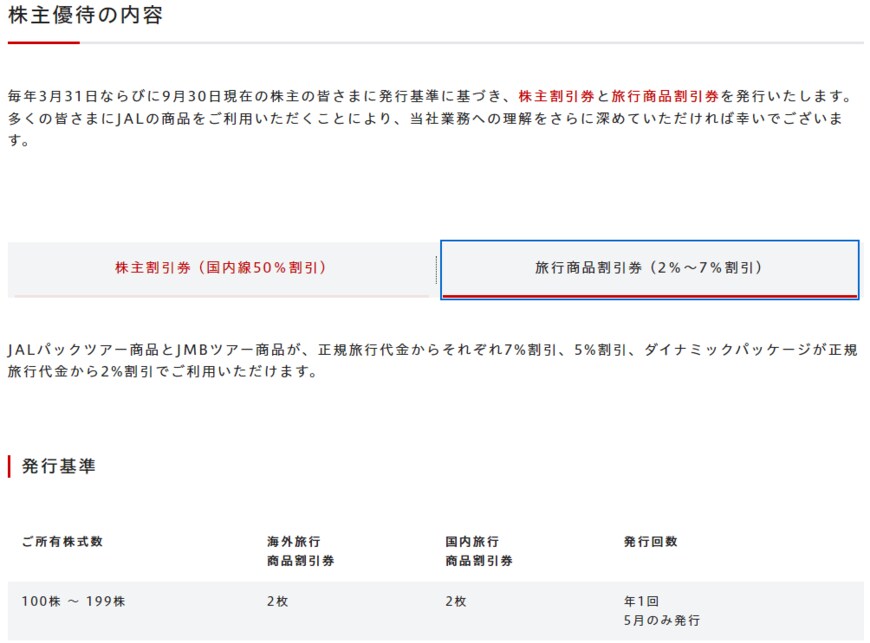 出所：日本航空株式会社「株主優待のご案内」