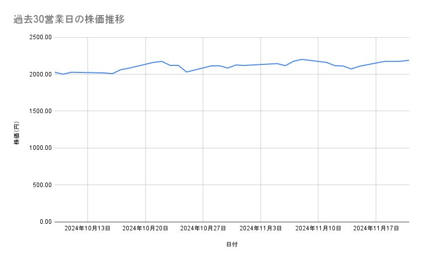 出所：各種資料をもとに筆者作成