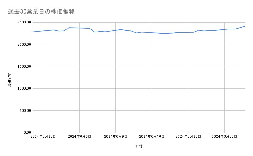 出所：各種資料をもとに筆者作成