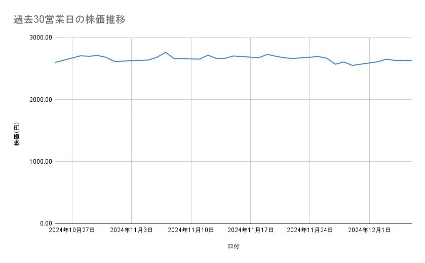 出所：各種資料をもとに筆者作成