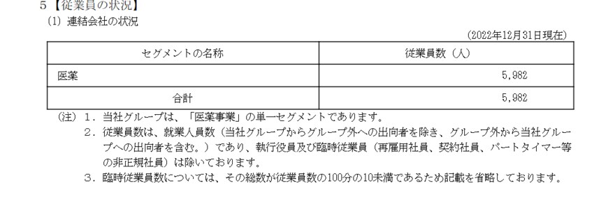 出所：協和キリン株式会社「有価証券報告書」