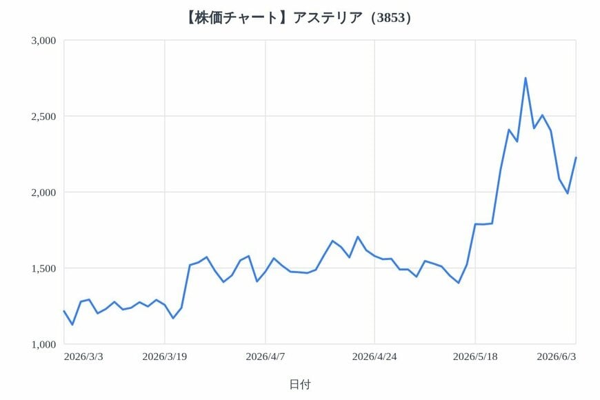 出所：各種資料をもとにLIMO編集部作成