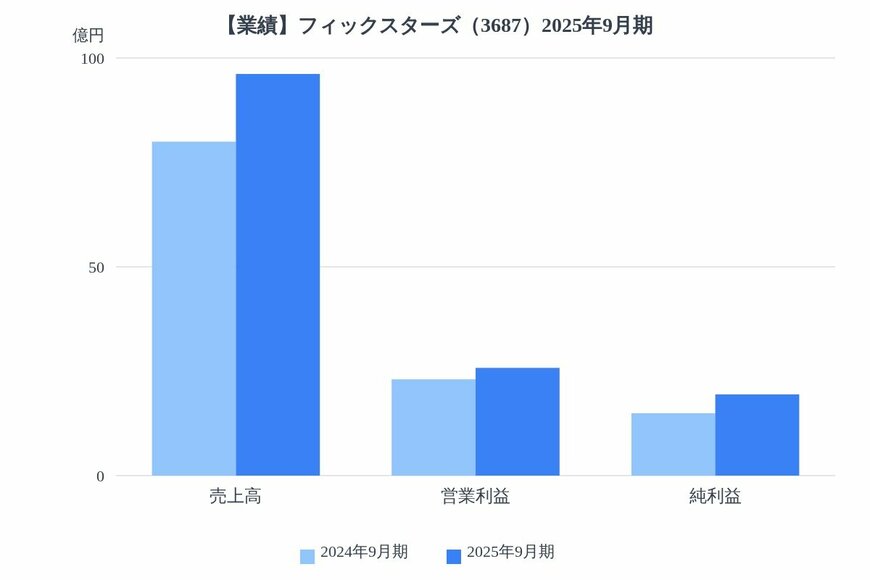 出所：各種資料をもとにLIMO編集部作成