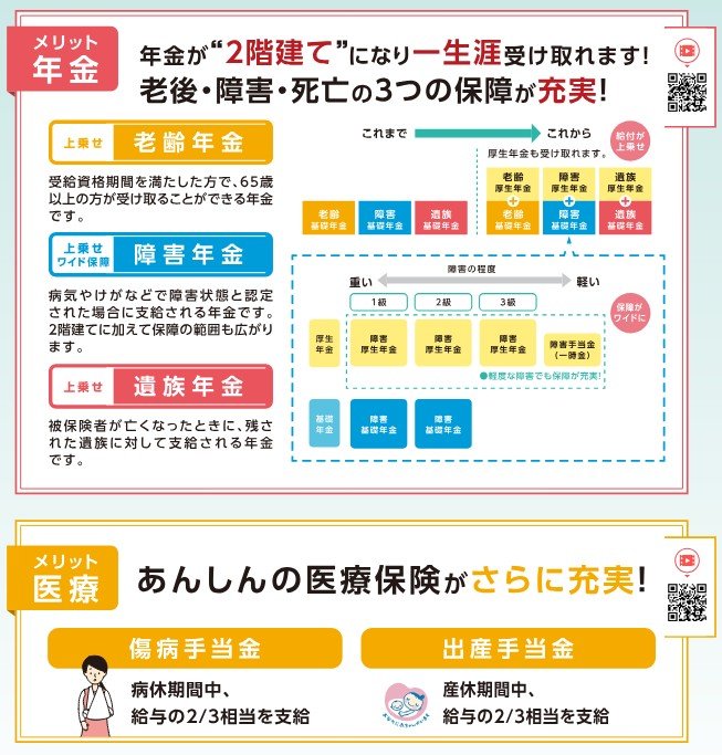 出所：厚生労働省「パート・アルバイトのみなさまへ『社会保険適用拡大ガイドブック』」