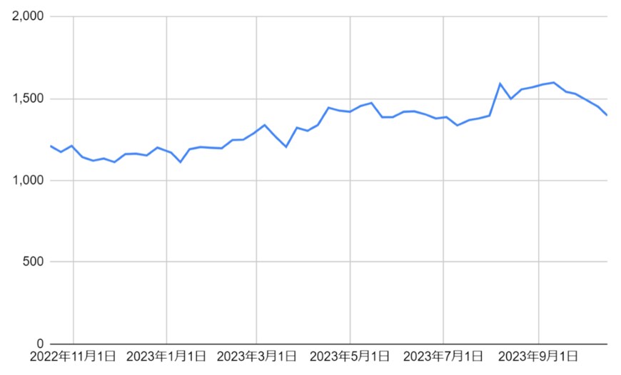出所：各種資料をもとに筆者作成