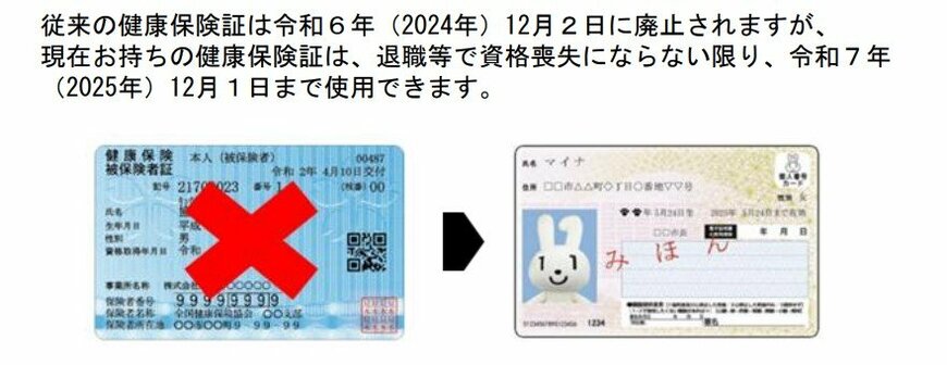 出所：全国健康保険協会「健康保険証とマイナンバーカードの 一体化（マイナ保険証）に関する 制度説明資料」