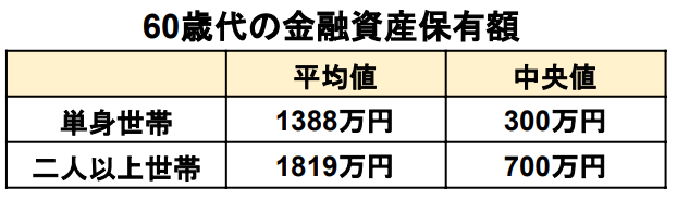 出所：金融広報中央委員会「家計の金融行動に関する世論調査［単身世帯調査］（平成19年以降）」「家計の金融行動に関する世論調査［二人以上世帯調査］（令和3年以降）」をもとに筆者作成