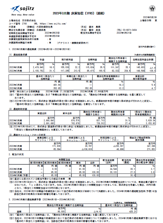 出所：双日株式会社「2023年3月期 決算短信〔ＩＦＲＳ〕(連結)」」