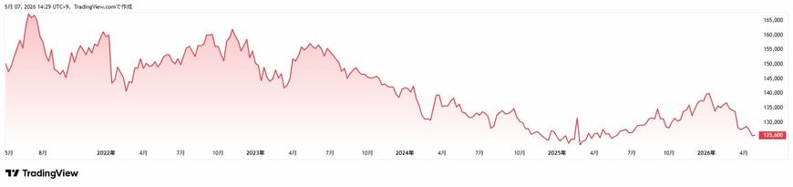 TradingView