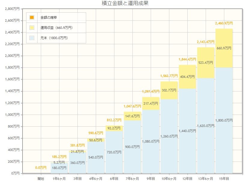 出所：金融庁「資産運用シミュレーション」